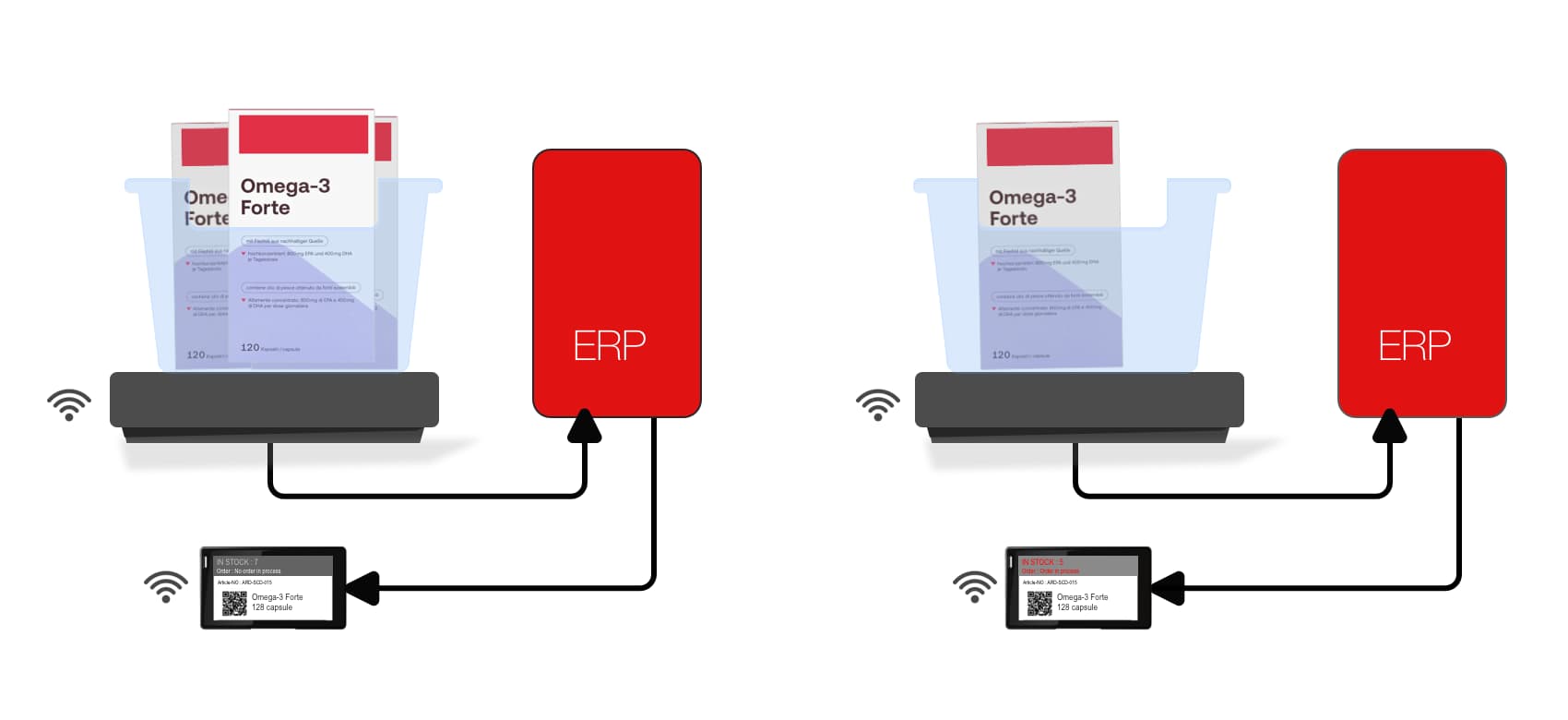 Werking van de etikettenweegschaal