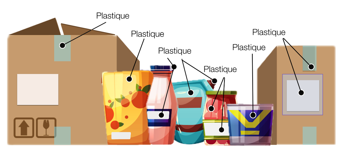 Emballages plastiques PPWR
